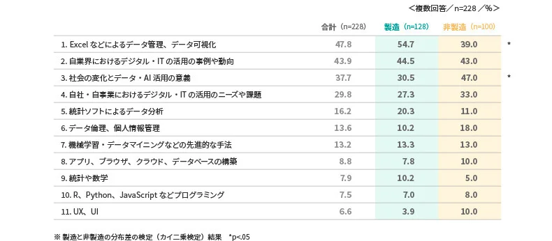 学習内容