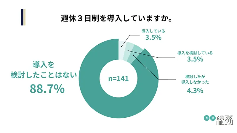 グラフ1