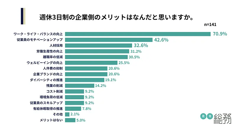 グラフ2