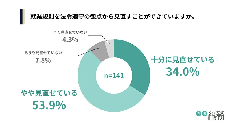 グラフ6