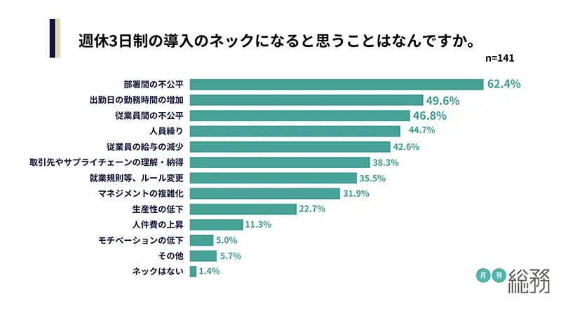 グラフ3