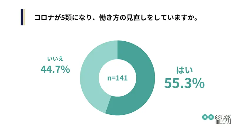 グラフ5