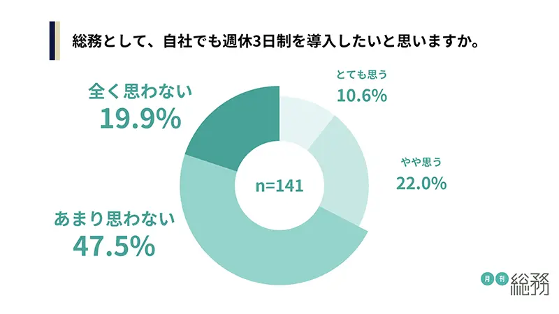 グラフ4