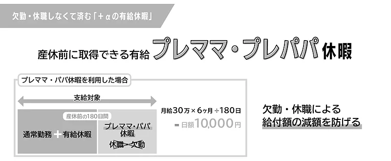 産前休暇前に利用できる有給休暇「プレママ・パパ有休」