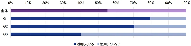 外部機関の専門職の活用