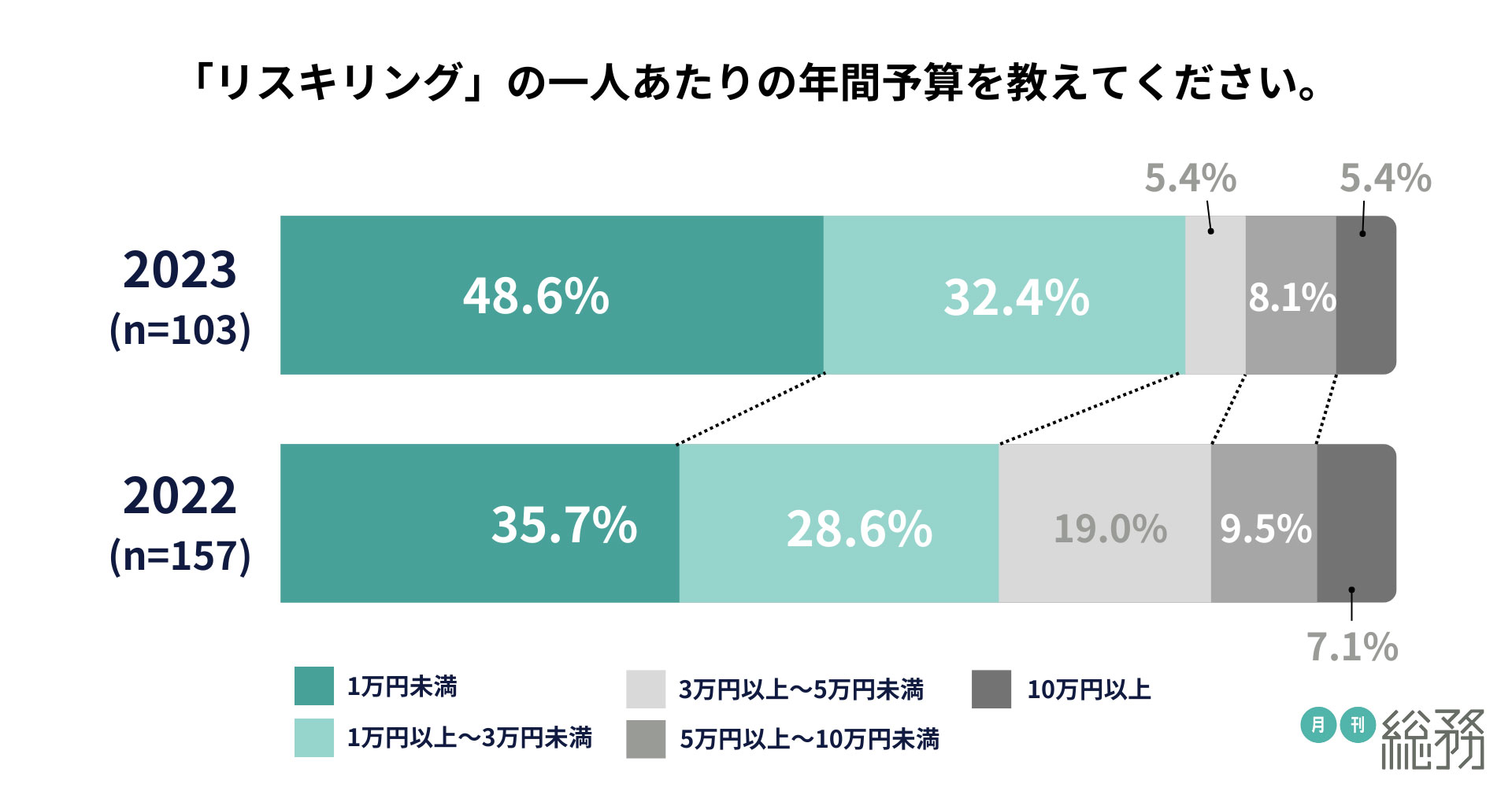 グラフ10