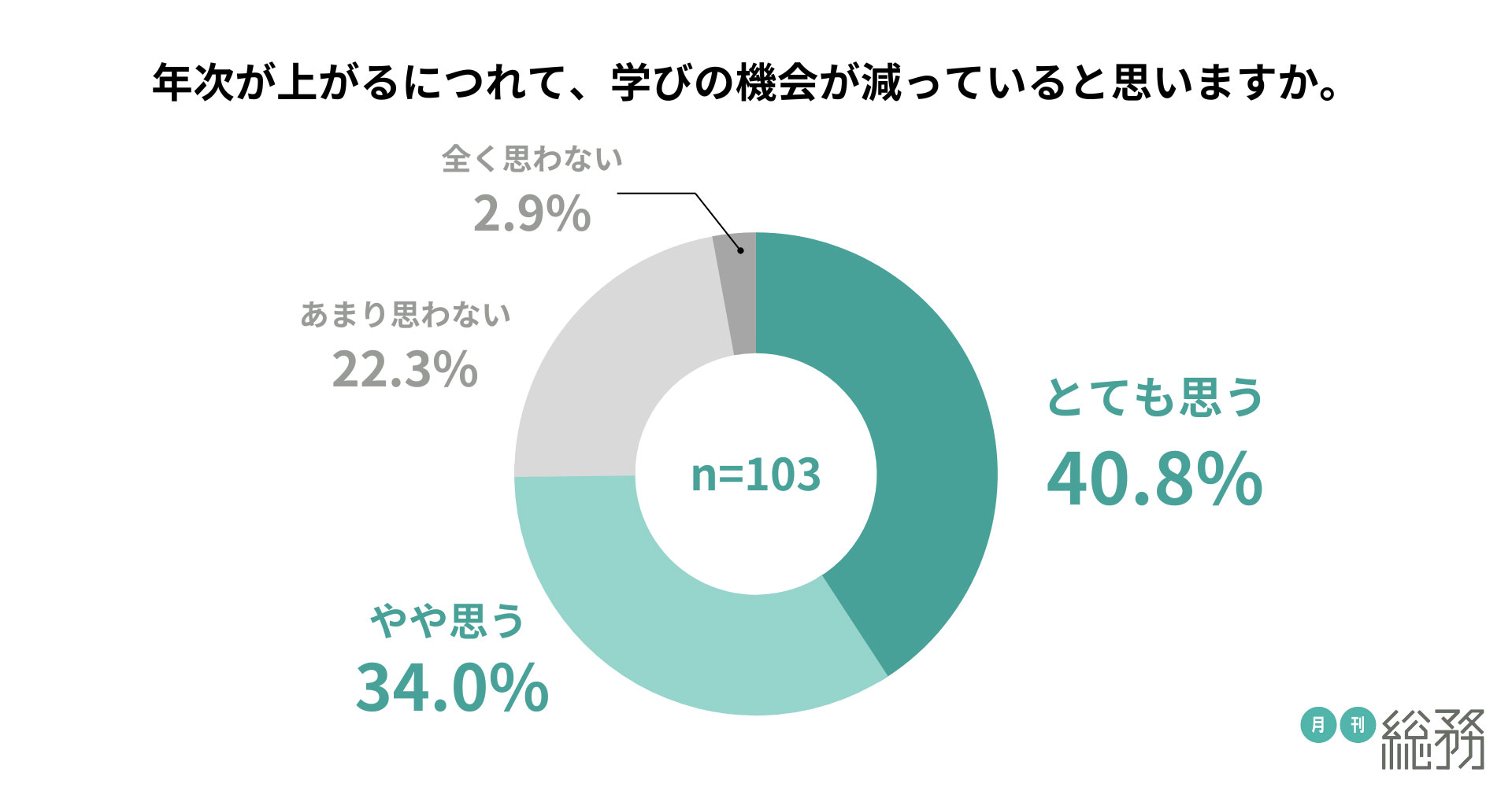 グラフ1