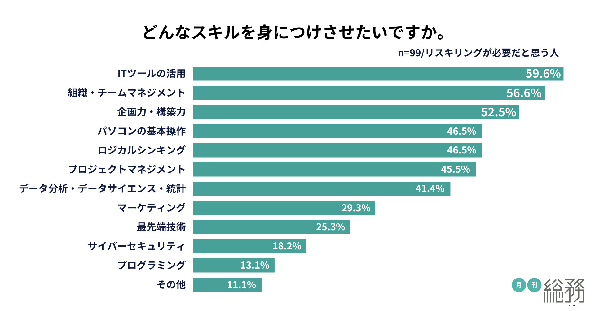 グラフ6