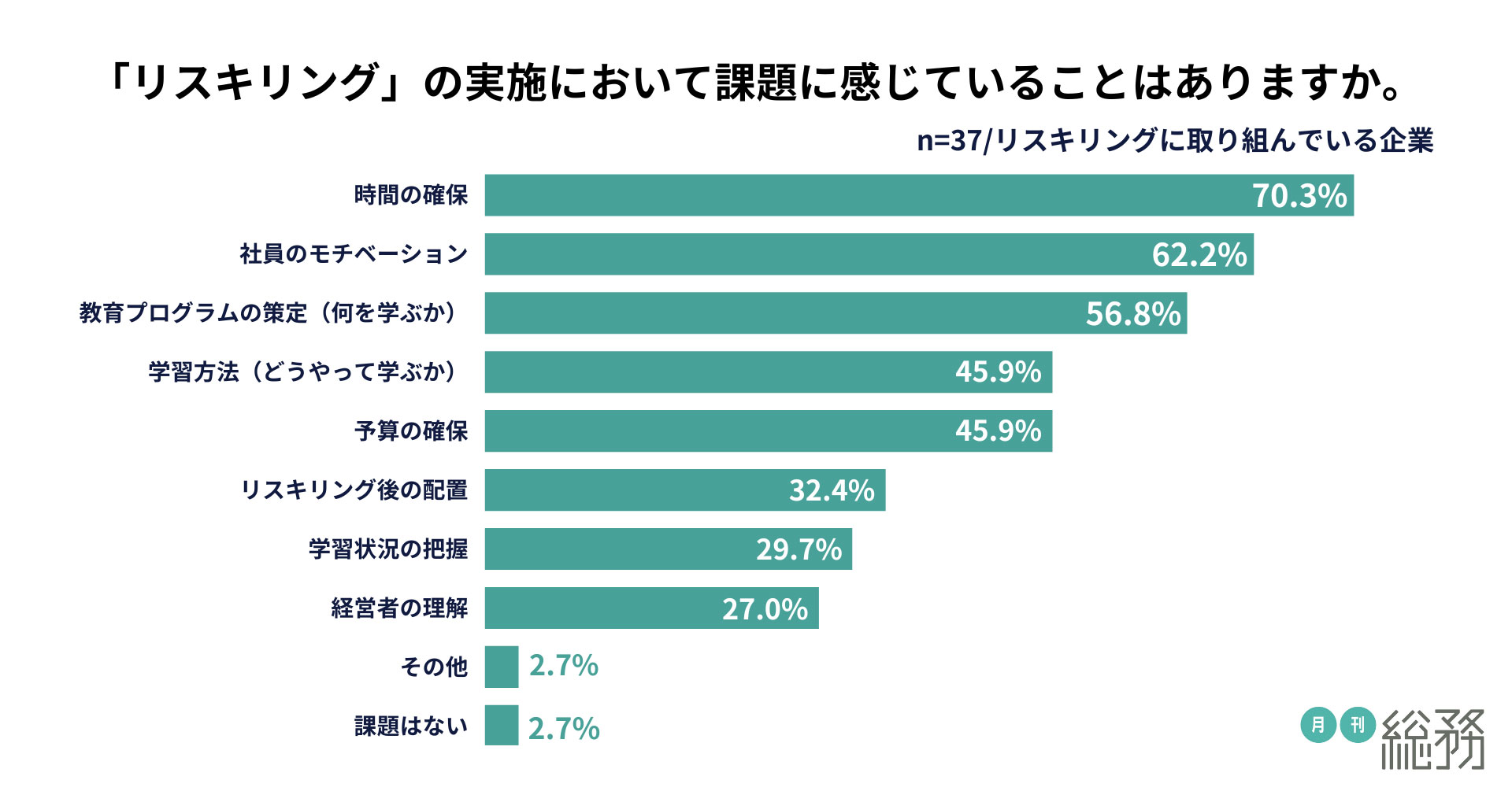 グラフ9