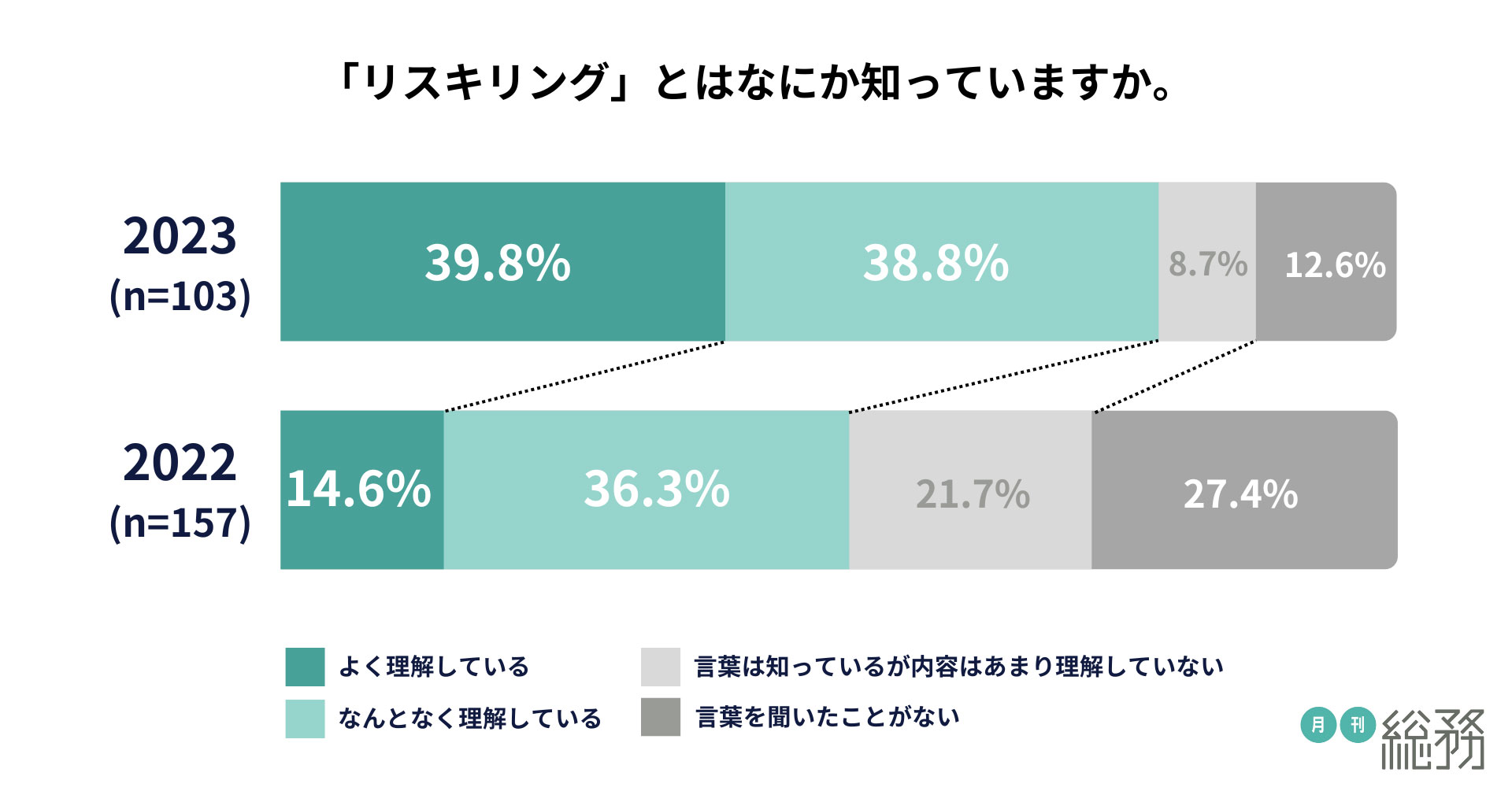 グラフ2