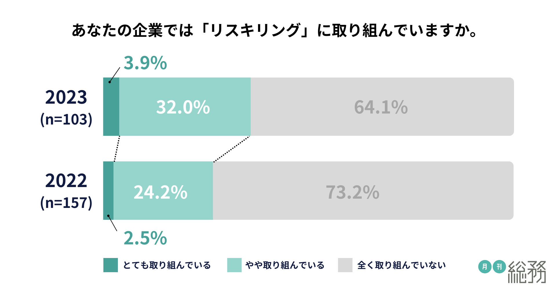 グラフ3