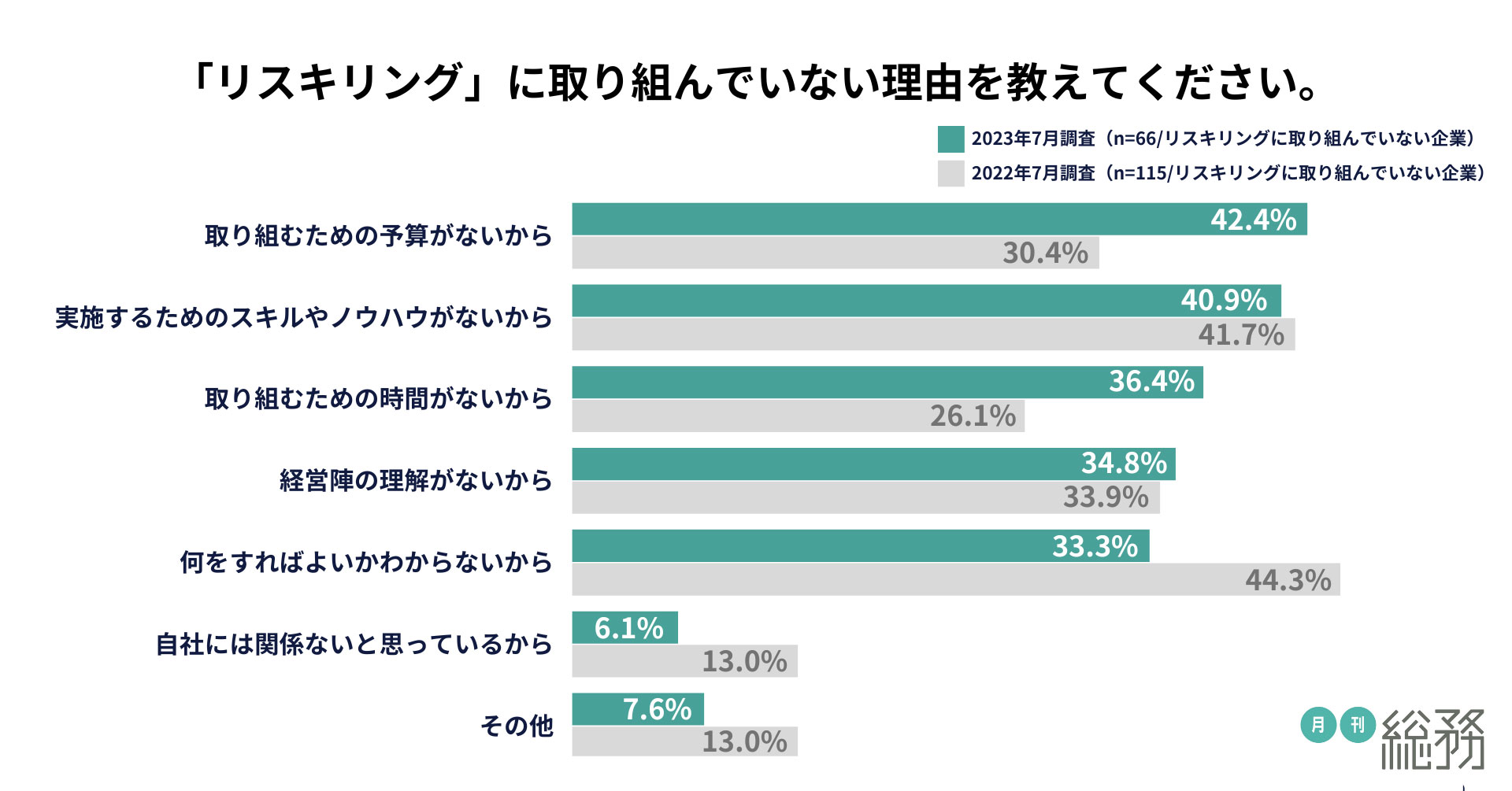 グラフ8