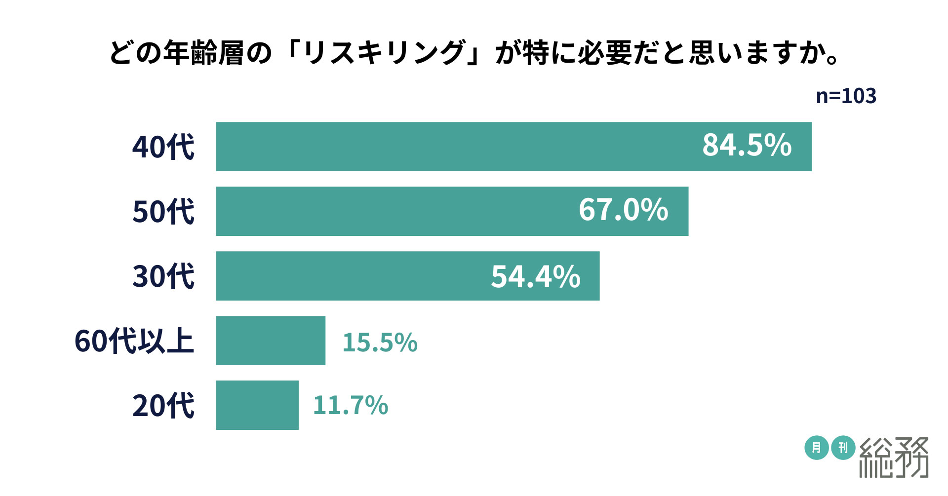 グラフ5