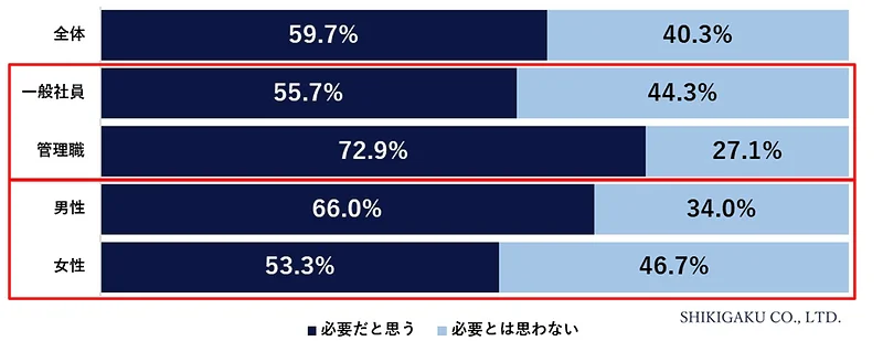 職場に友達は必要ですか？