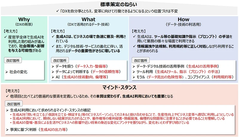 標準策定の狙い