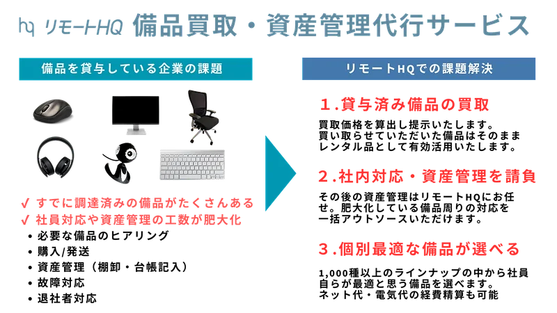 備品買取・資産管理代行サービスの概要