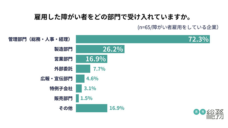 グラフ5