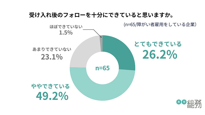 グラフ14