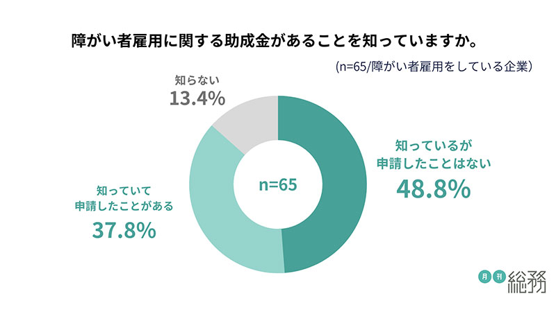 グラフ15