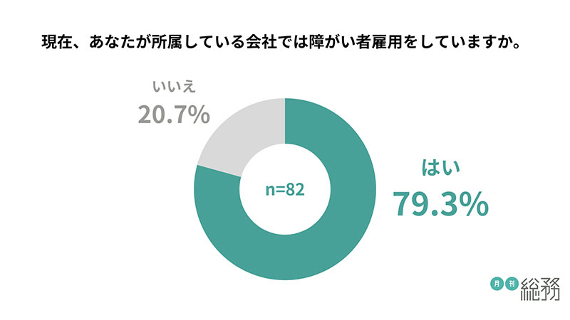 グラフ3