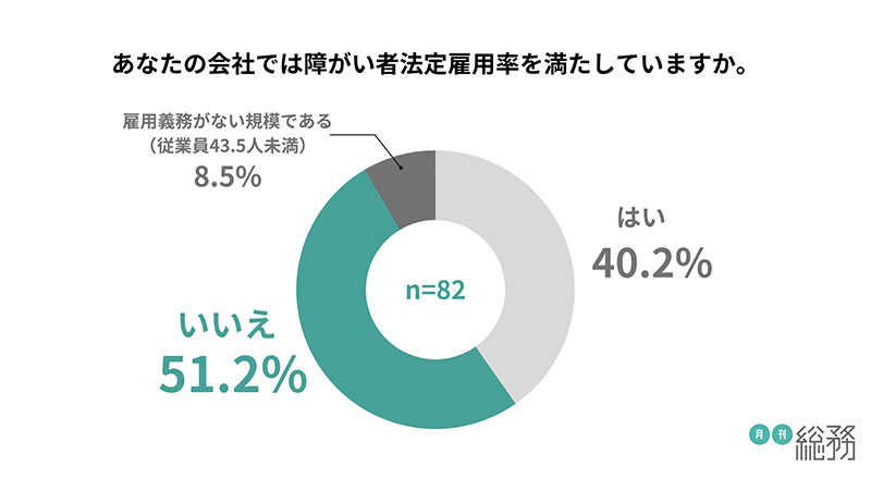 グラフ4