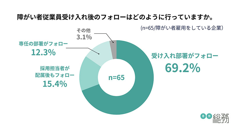 グラフ13