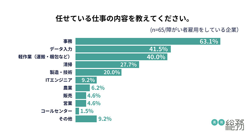 グラフ11