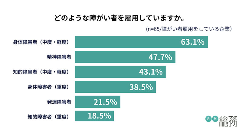 グラフ6