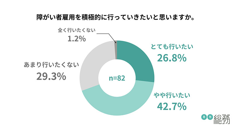 グラフ7