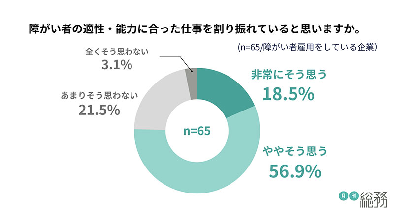 グラフ9