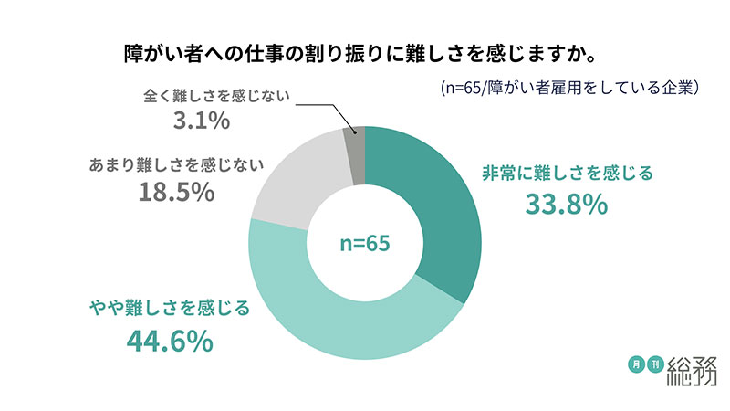 グラフ8