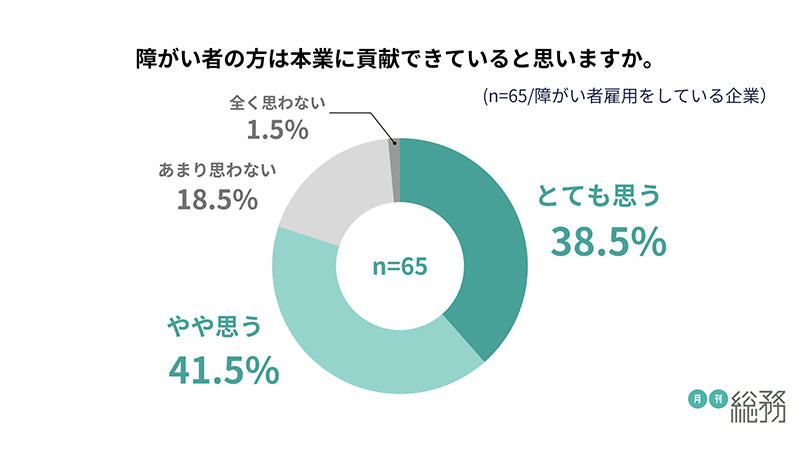 グラフ12