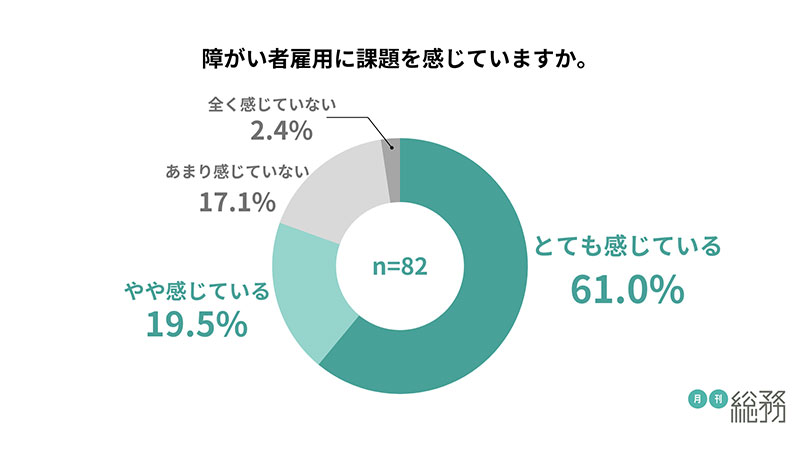 グラフ1