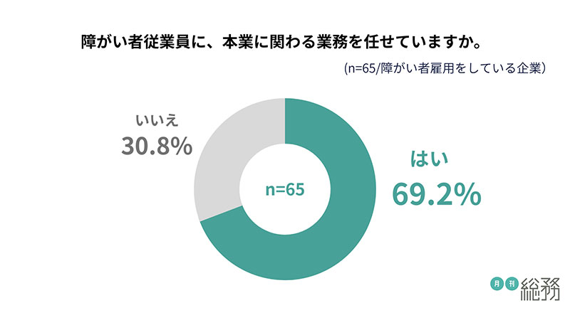 グラフ10