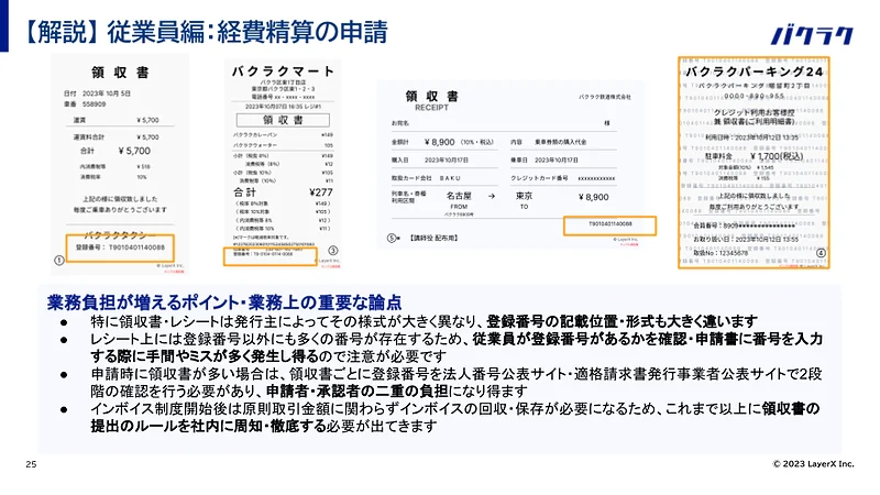 ワークショップで配布する資料