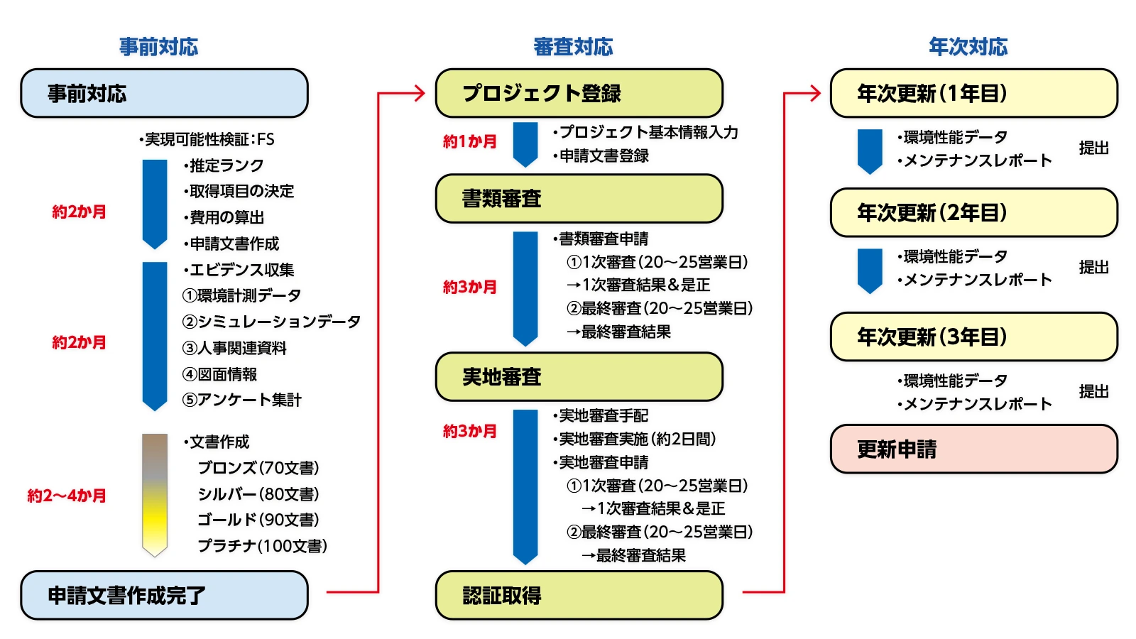 ガイドラインは英訳。取得ランクで申請文書数が違う……「WELL認証」で評価をもらうポイント | 月刊総務オンライン