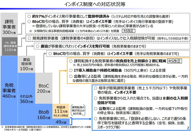 財務省提出資料から