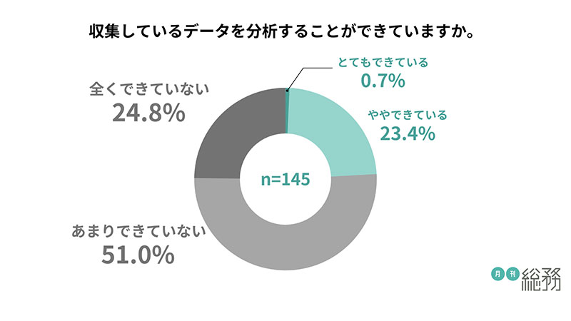 グラフ9