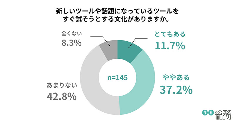 グラフ6