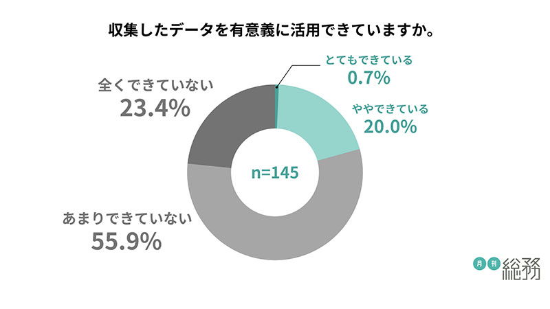 グラフ10