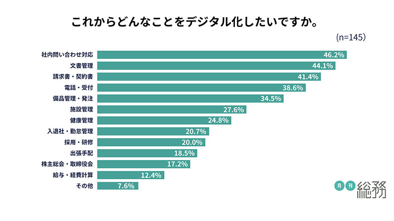 グラフ5