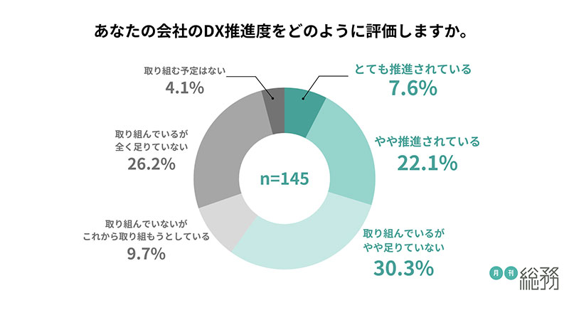 グラフ1