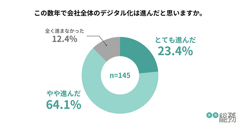 グラフ3