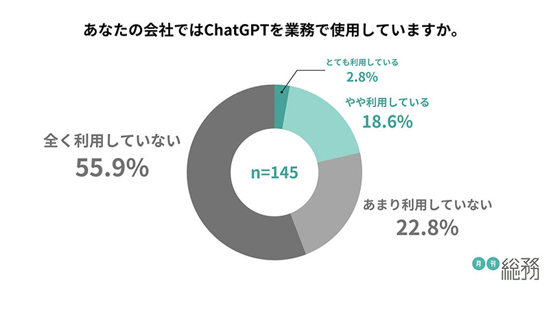 グラフ7