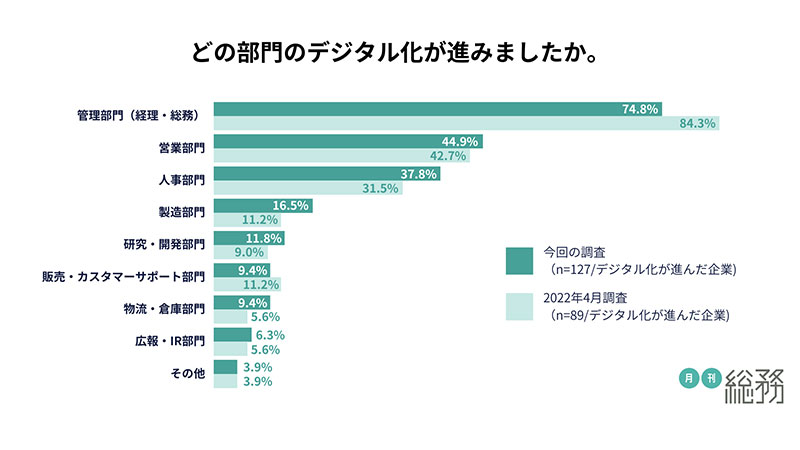 グラフ4