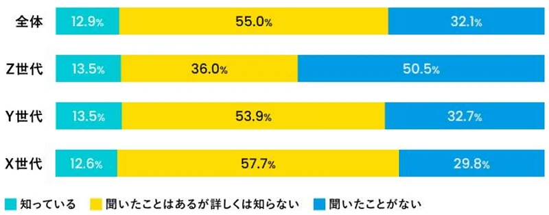 デジタル給与という仕組みを知っている？