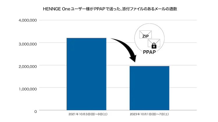 【画像2ご確認お願いします。／全て同梱発送です。】 はなこ様 リクエスト 4点 提携倉庫発送】【法人様・個人事業主様限定】 WK1562SW 5個
