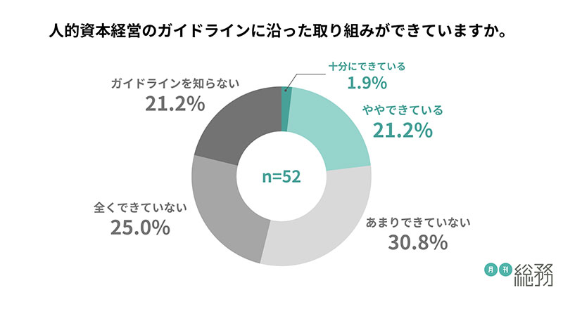 グラフ3