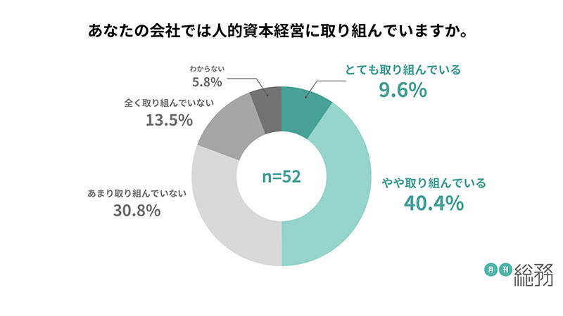 グラフ1