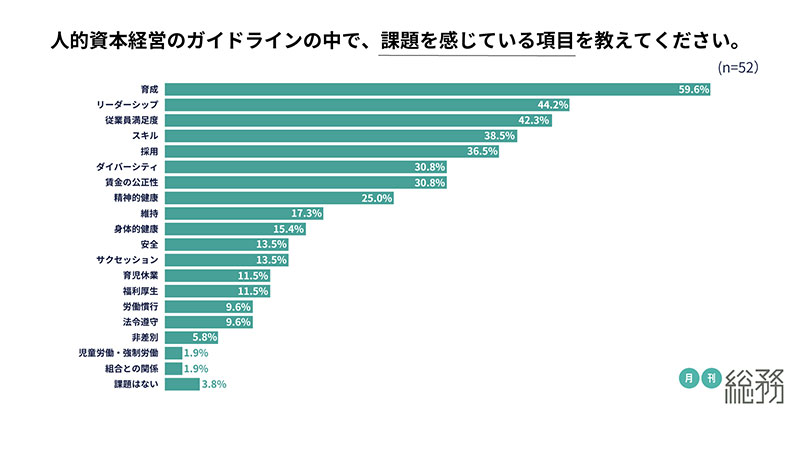 グラフ5